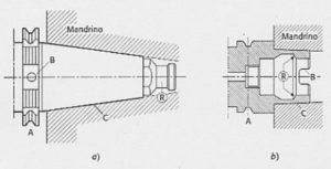 Makinate's Spindle